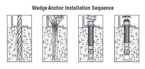 Wedge Anchors Wedge Anchors